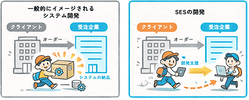 ses開発説明イラスト